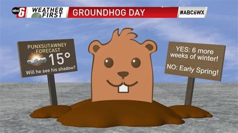 Groundhog Day 2025 full